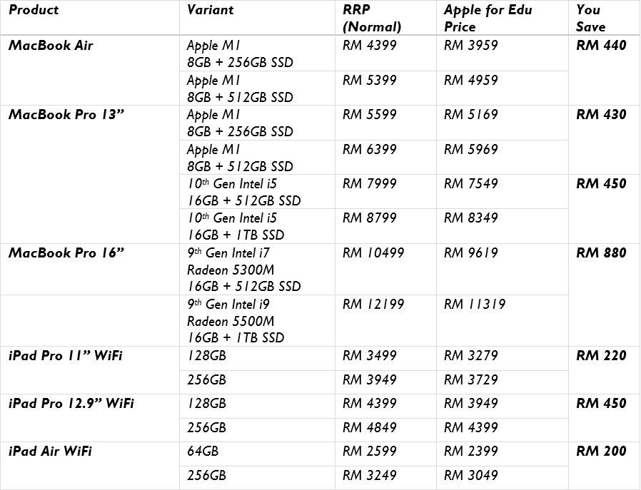 Apple education prices for macbook pro vs regular marantz sr 5000