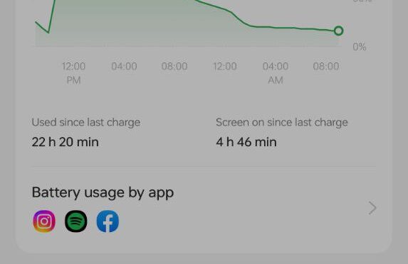 Battery Life after Charging with SuperVOOC